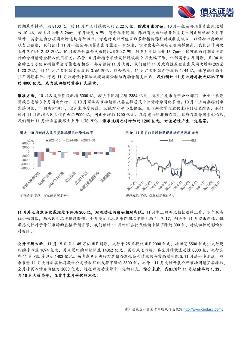 《12月流动性展望：12月资金中枢或难显著下降，但央行削峰填谷分层缓解-241205-信达证券-19页》 - 第8页预览图