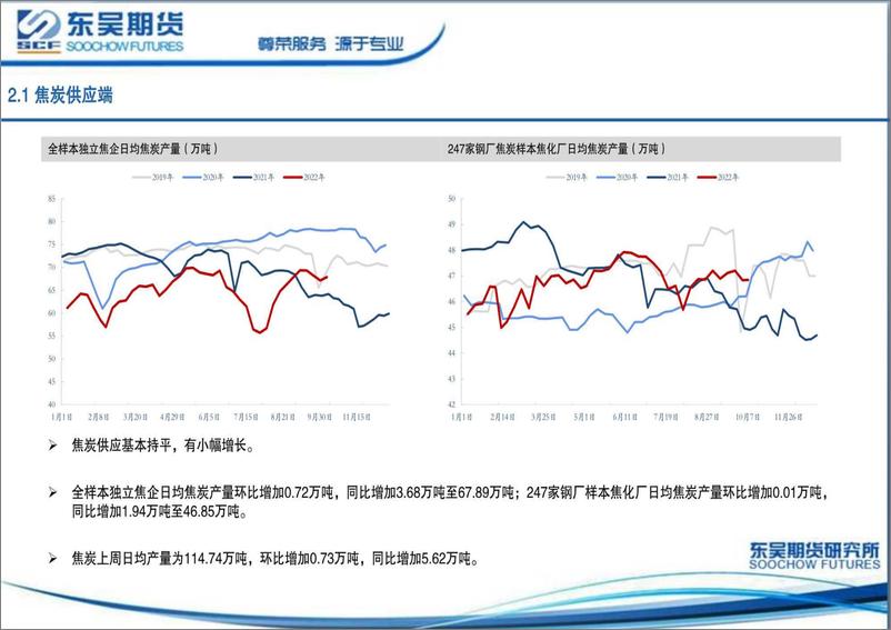 《假期现货强势，短期双焦偏强-20221010-东吴期货-17页》 - 第7页预览图