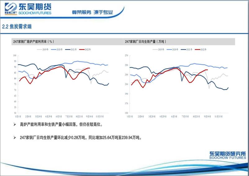 《假期现货强势，短期双焦偏强-20221010-东吴期货-17页》 - 第8页预览图