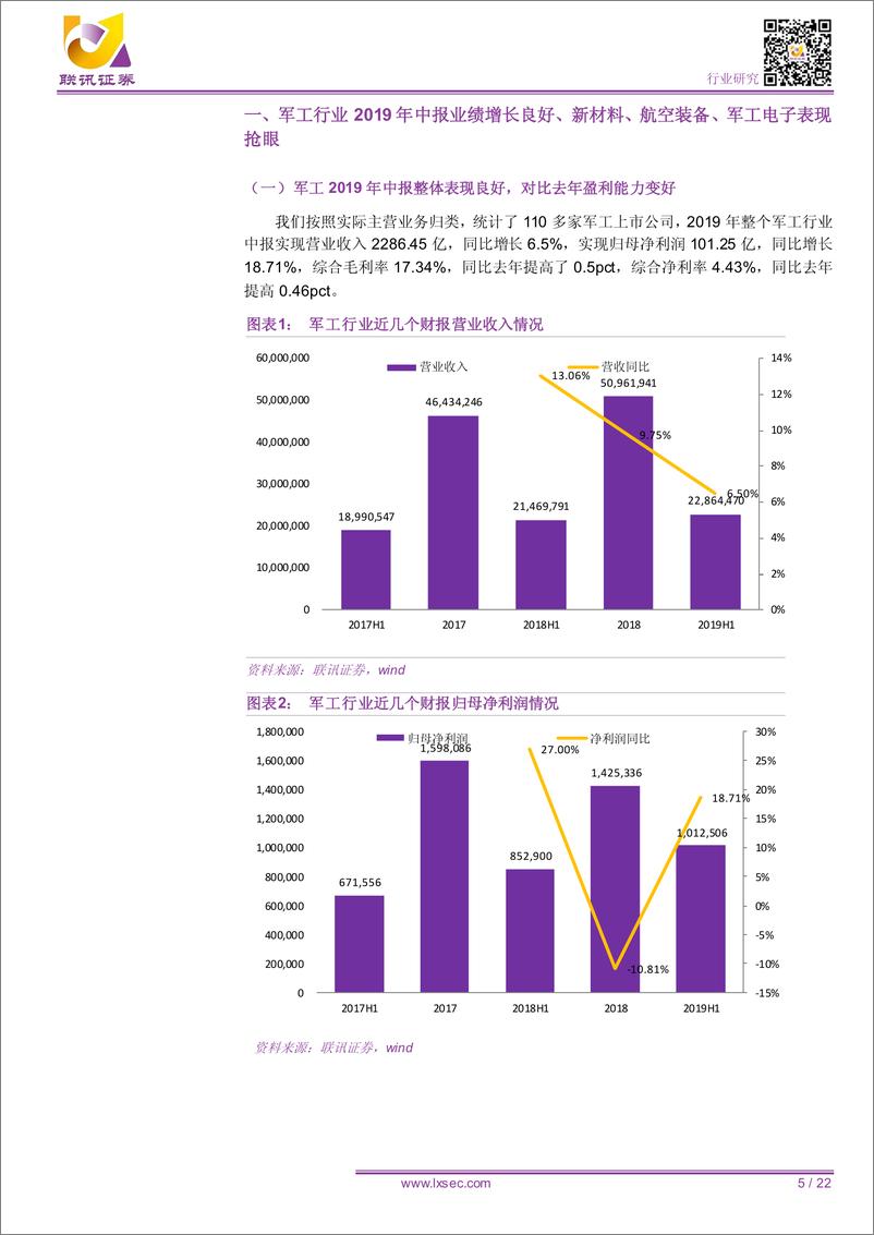 《军工行业：2019年中报业绩良好，军工景气延伸到上游新材料和零部件-20190910-联讯证券-22页》 - 第6页预览图