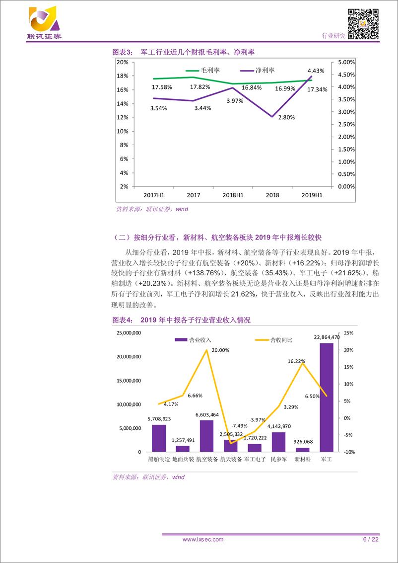 《军工行业：2019年中报业绩良好，军工景气延伸到上游新材料和零部件-20190910-联讯证券-22页》 - 第7页预览图