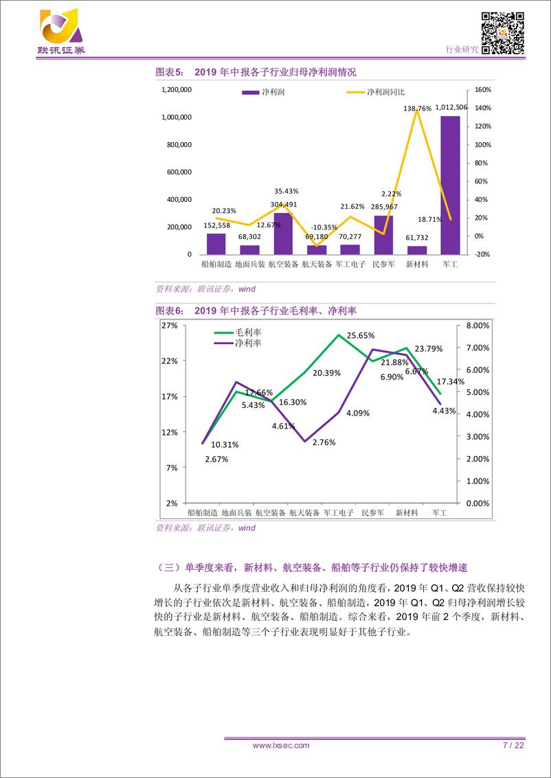 《军工行业：2019年中报业绩良好，军工景气延伸到上游新材料和零部件-20190910-联讯证券-22页》 - 第8页预览图