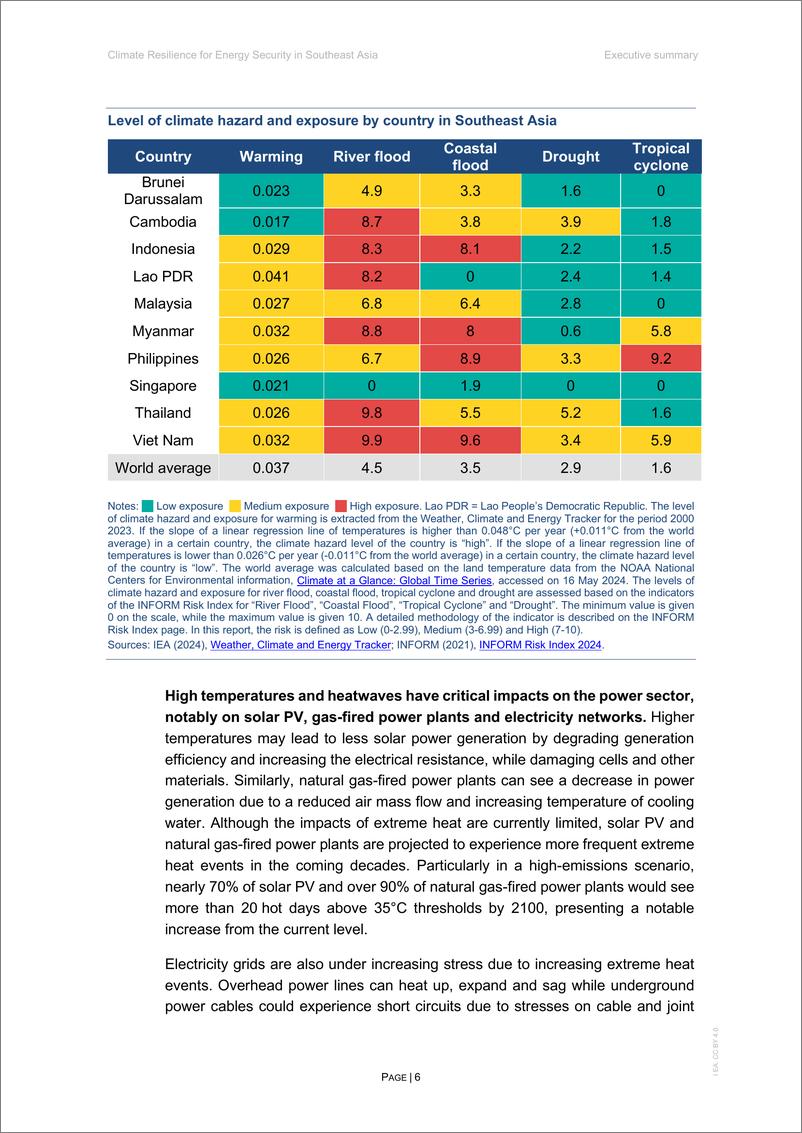 《国际能源署-东南亚能源安全的气候弹性（英）-2024.7-67页》 - 第6页预览图