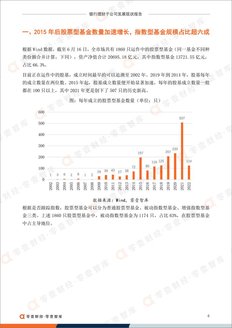 《零壹智库-2万亿股票型基金研究-15页》 - 第7页预览图