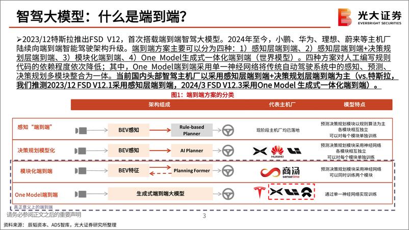 《汽车智驾行业的梳理与思考_向智驾2.0时代迈进》 - 第4页预览图