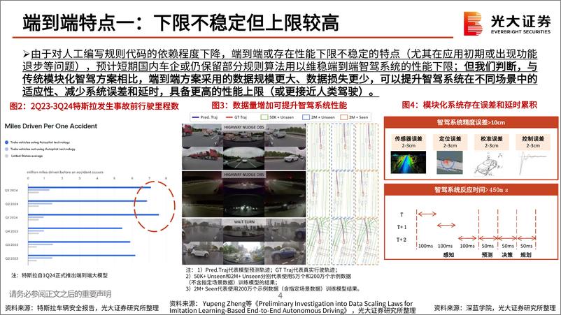 《汽车智驾行业的梳理与思考_向智驾2.0时代迈进》 - 第5页预览图