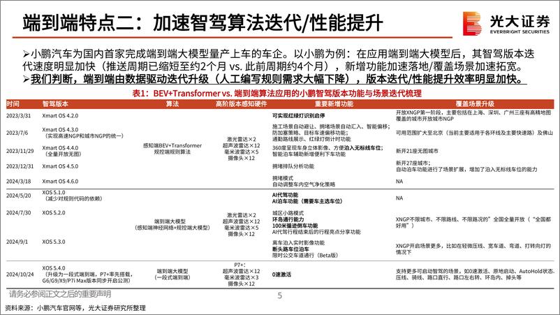 《汽车智驾行业的梳理与思考_向智驾2.0时代迈进》 - 第6页预览图