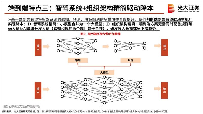 《汽车智驾行业的梳理与思考_向智驾2.0时代迈进》 - 第7页预览图