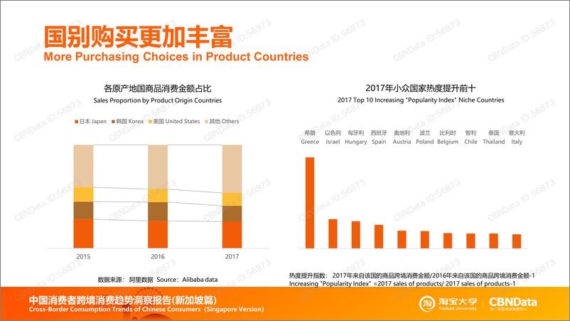 《中国消费者跨境消费趋势洞察报告——新加坡篇》 - 第7页预览图