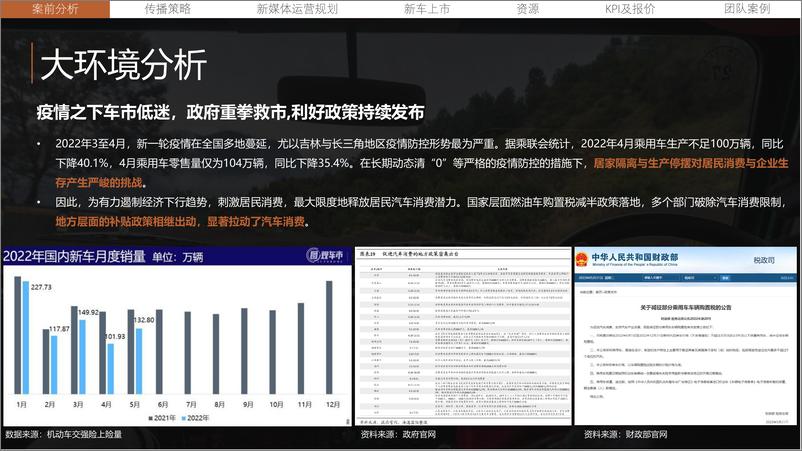 《汽车品牌新媒体全年运营规划方案》 - 第5页预览图