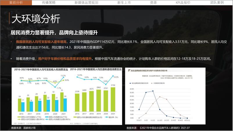 《汽车品牌新媒体全年运营规划方案》 - 第6页预览图