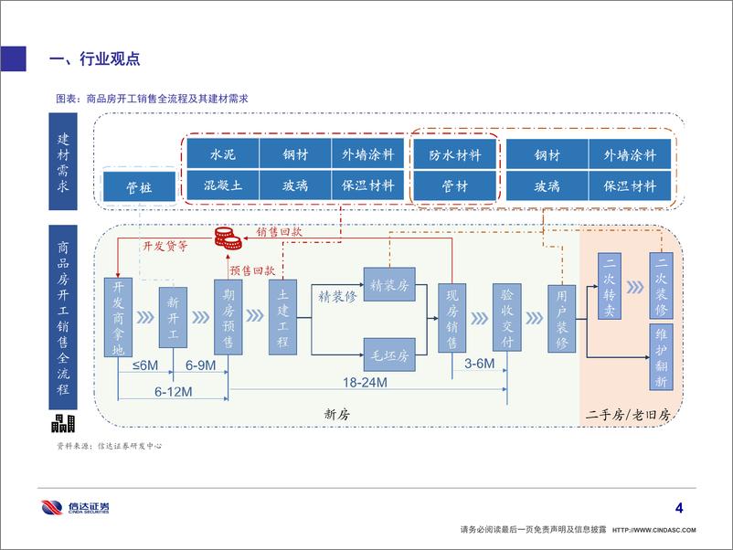 《建筑建材行业动态报告第十三期：基建提速，关注产业链投资机会-20220703-信达证券-43页》 - 第6页预览图