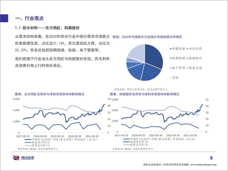 《建筑建材行业动态报告第十三期：基建提速，关注产业链投资机会-20220703-信达证券-43页》 - 第7页预览图