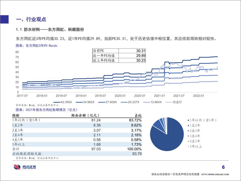 《建筑建材行业动态报告第十三期：基建提速，关注产业链投资机会-20220703-信达证券-43页》 - 第8页预览图