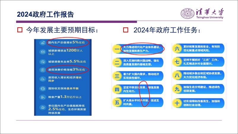 《新质生产力与高质量发展——2024两会精神解读与宏观经济展望》 - 第7页预览图