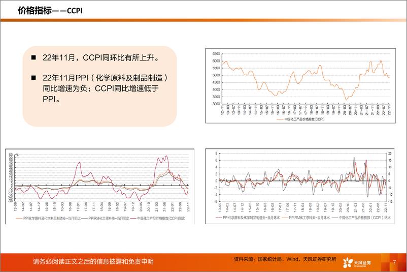 《基础化工行业：化工行业运行指标跟踪，2022年11月数据-20230114-天风证券-39页》 - 第8页预览图