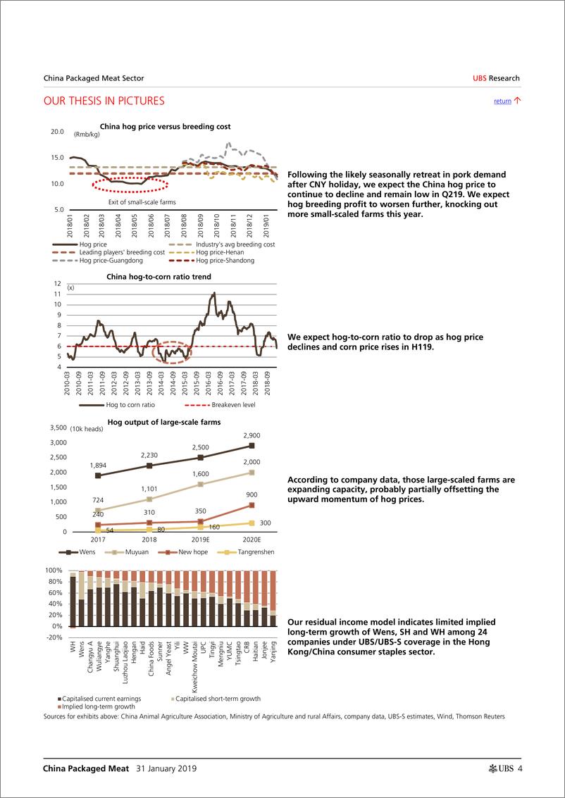 《瑞银-中国生猪价格正接近新一轮上涨周期（食品饮料行业）-2019.1.31-30页》 - 第5页预览图