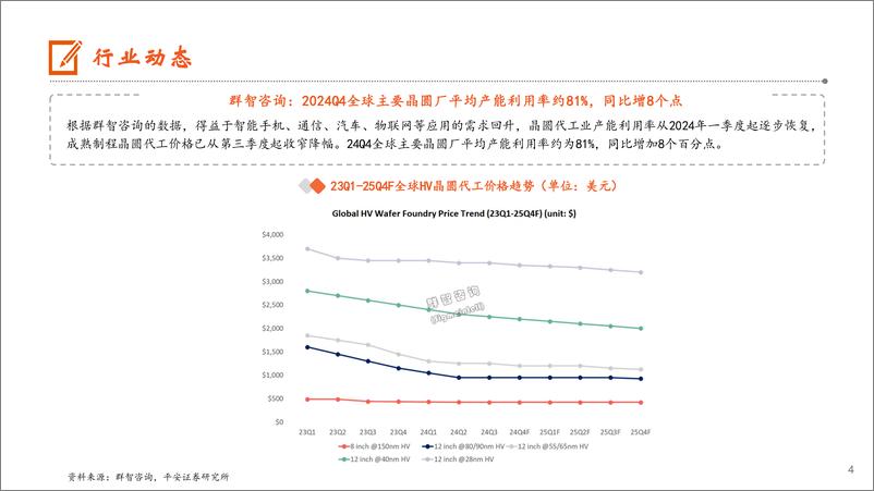 《电子行业：Q3全球TWS市场同比增长15%25，DRAM和NAND营收均实现季增-241201-平安证券-13页》 - 第4页预览图