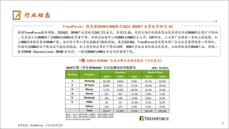 《电子行业：Q3全球TWS市场同比增长15%25，DRAM和NAND营收均实现季增-241201-平安证券-13页》 - 第5页预览图