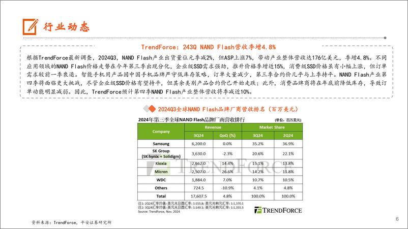 《电子行业：Q3全球TWS市场同比增长15%25，DRAM和NAND营收均实现季增-241201-平安证券-13页》 - 第6页预览图