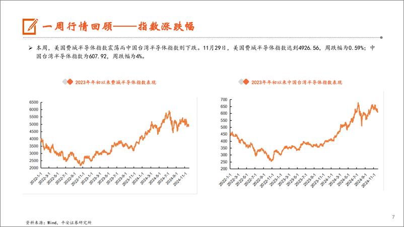 《电子行业：Q3全球TWS市场同比增长15%25，DRAM和NAND营收均实现季增-241201-平安证券-13页》 - 第7页预览图