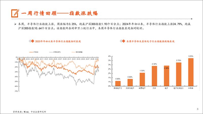 《电子行业：Q3全球TWS市场同比增长15%25，DRAM和NAND营收均实现季增-241201-平安证券-13页》 - 第8页预览图