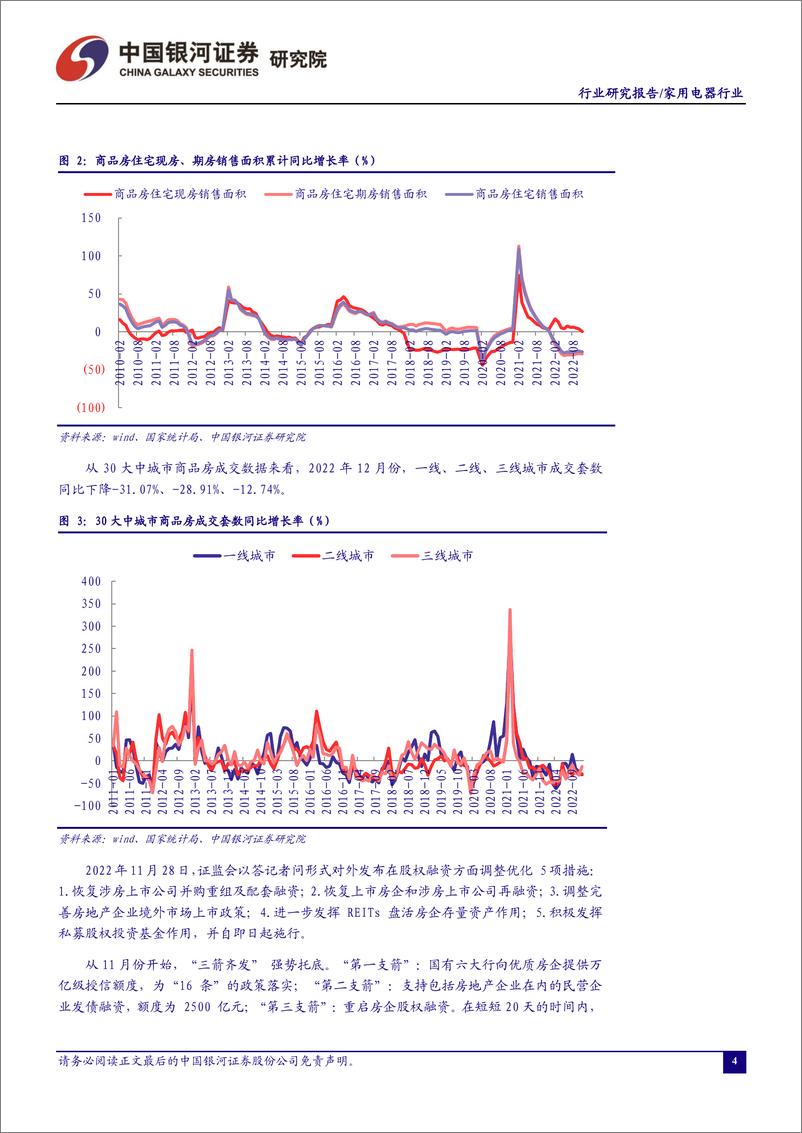 《十二月家用电器行业动态报告：美国延长关税豁免，空调出口回暖-20230104-银河证券-23页》 - 第5页预览图