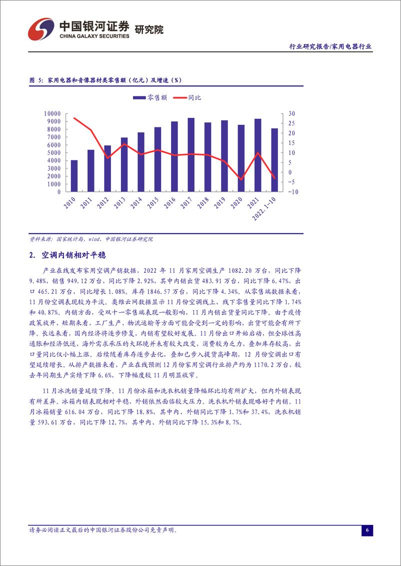 《十二月家用电器行业动态报告：美国延长关税豁免，空调出口回暖-20230104-银河证券-23页》 - 第7页预览图