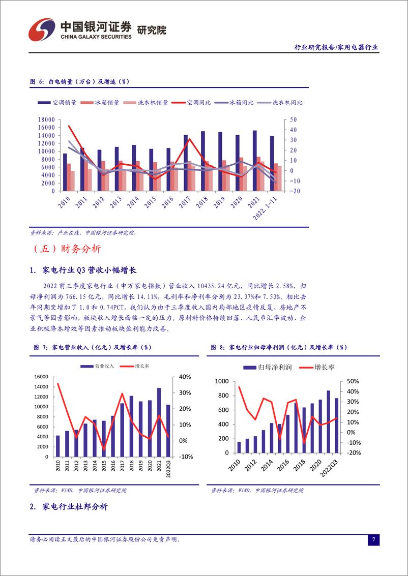 《十二月家用电器行业动态报告：美国延长关税豁免，空调出口回暖-20230104-银河证券-23页》 - 第8页预览图