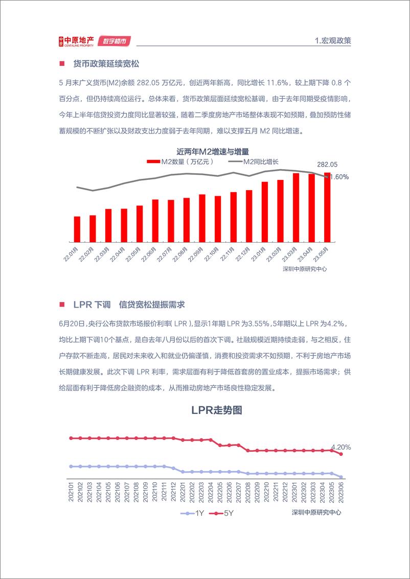 《2023年深圳楼市半年报-深圳中原研究中心-2023-72页》 - 第6页预览图