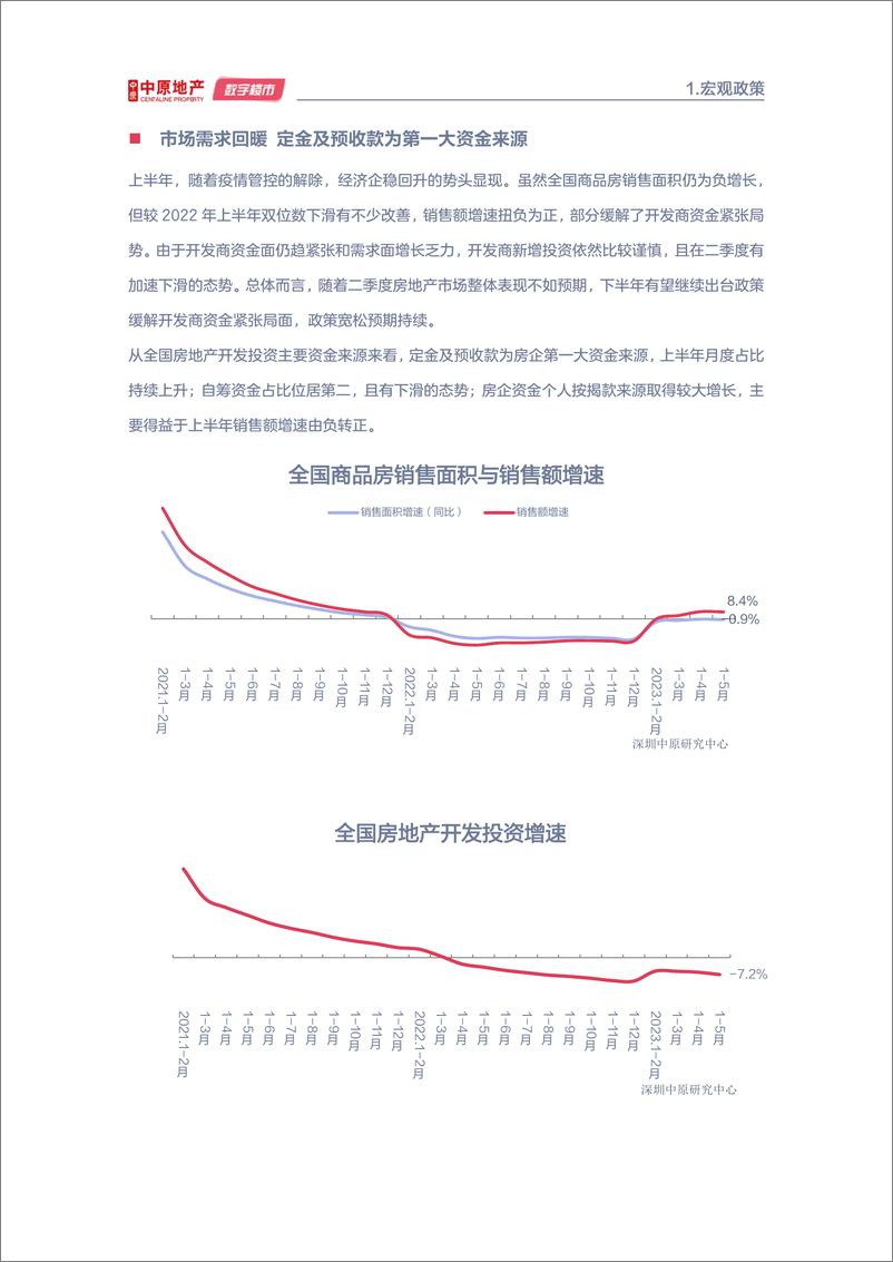 《2023年深圳楼市半年报-深圳中原研究中心-2023-72页》 - 第7页预览图