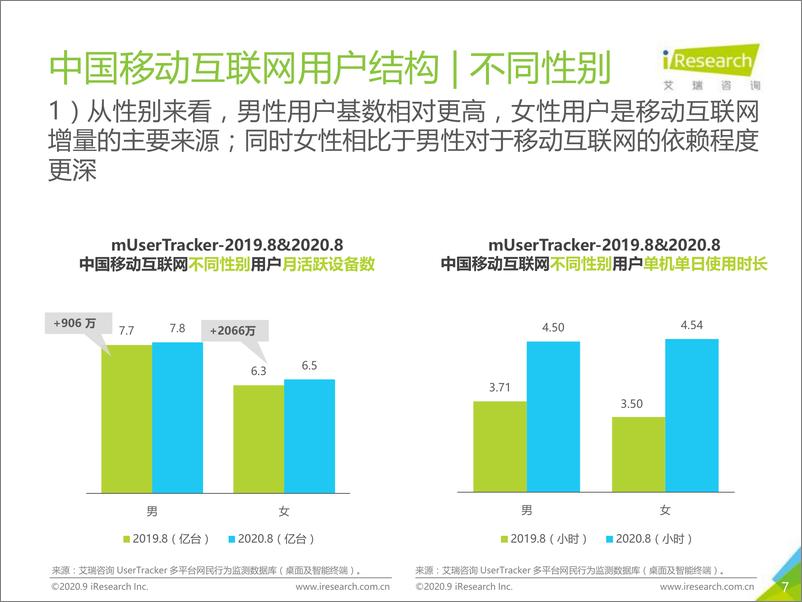 《艾瑞咨询-数说七夕｜2020年中国移动互联网流量月度分析报告-2020.9-44页》 - 第8页预览图