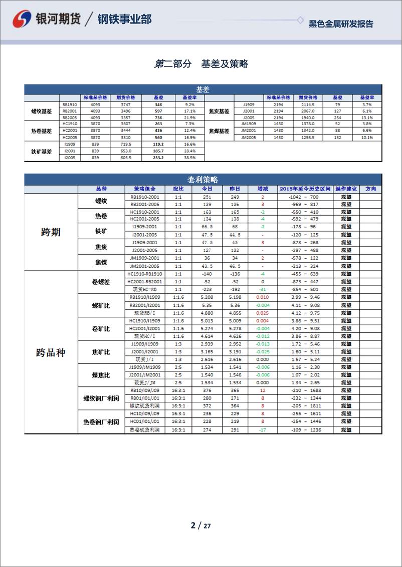 《黑色金属衍生品日报-20190605-银河期货-27页》 - 第3页预览图