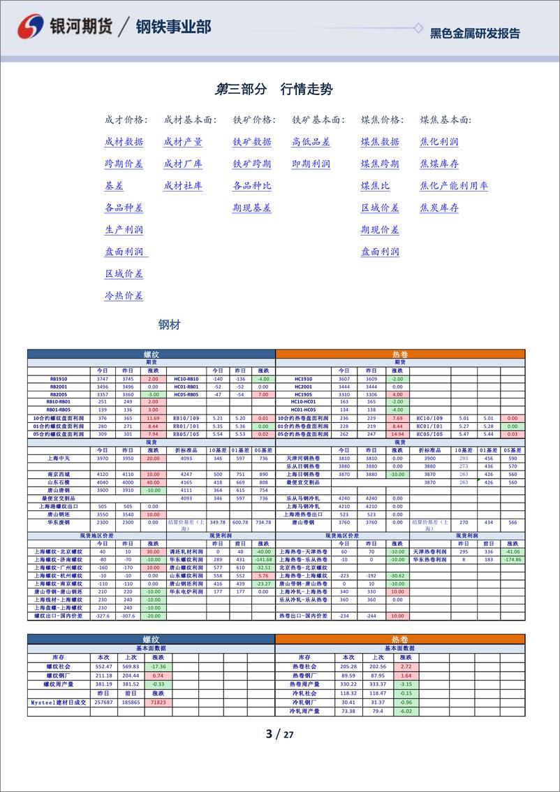 《黑色金属衍生品日报-20190605-银河期货-27页》 - 第4页预览图