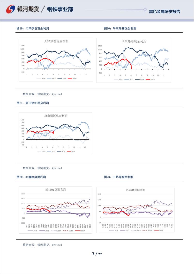 《黑色金属衍生品日报-20190605-银河期货-27页》 - 第8页预览图