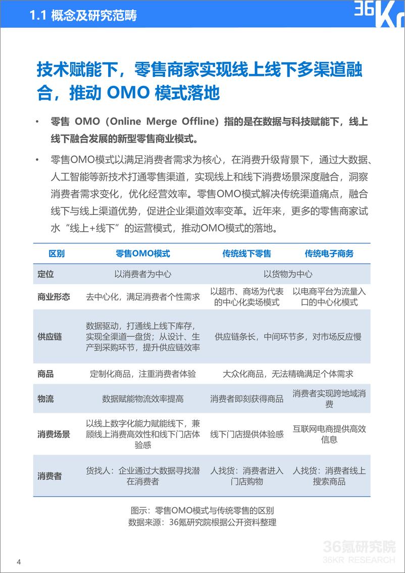 《36Kr-2021年中国零售OMO研究报告-35页》 - 第6页预览图