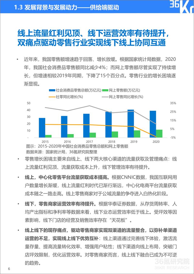 《36Kr-2021年中国零售OMO研究报告-35页》 - 第8页预览图
