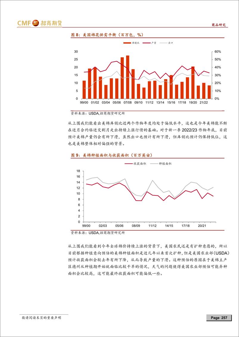 《棉花2022年中期投资策略：需求举步维艰，价格下行压力渐增-20220622-招商期货-20页》 - 第7页预览图