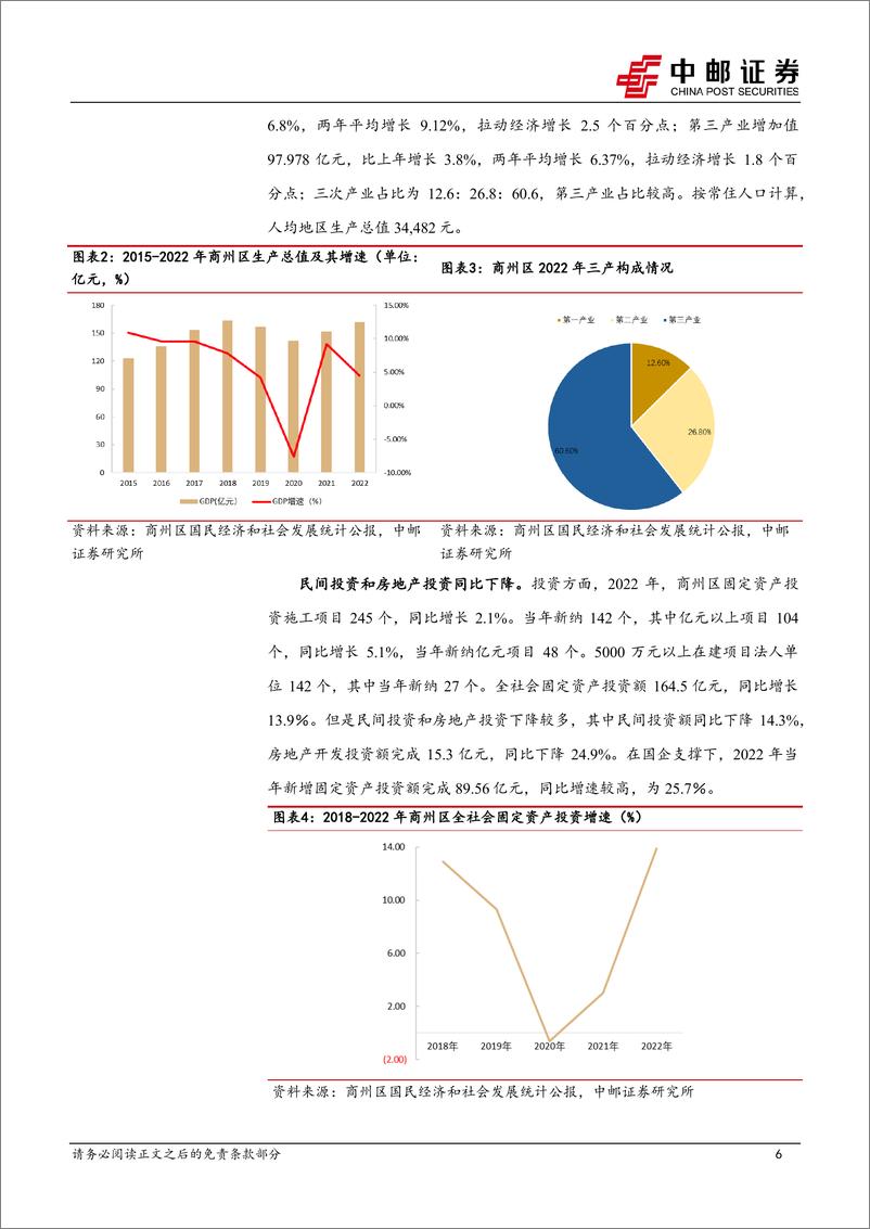 《中邮证券-区域经济研究报告_陕西商州_陕东南交通枢纽_建筑矿产丰富》 - 第6页预览图