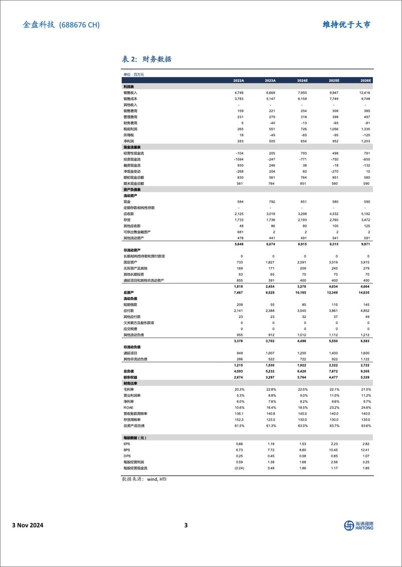 《金盘科技(688676)业绩符合市场预期，海外营收占比大幅增加-241103-海通国际-12页》 - 第3页预览图