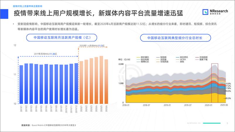 《金融行业新媒体内容生态建设分析报告-新榜研究院-202009》 - 第5页预览图