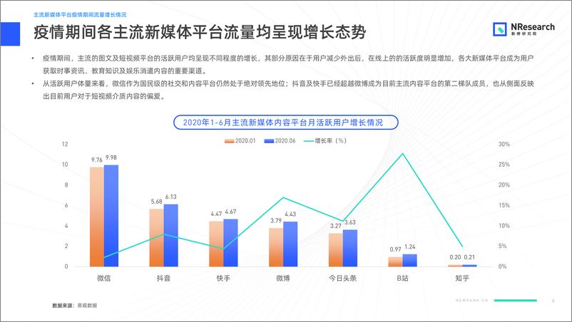 《金融行业新媒体内容生态建设分析报告-新榜研究院-202009》 - 第6页预览图