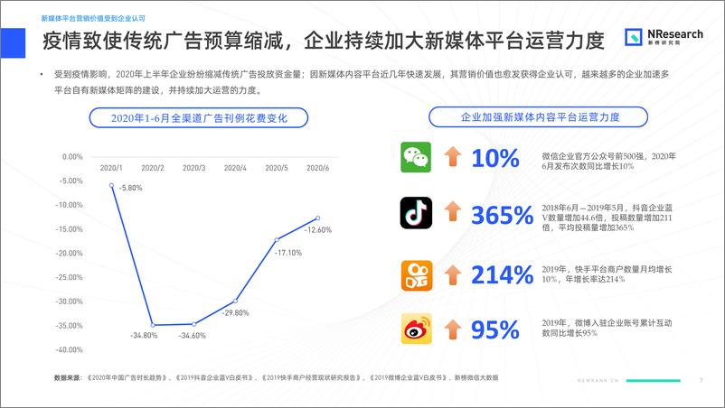 《金融行业新媒体内容生态建设分析报告-新榜研究院-202009》 - 第7页预览图