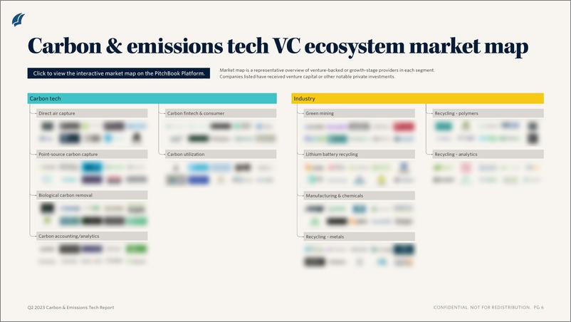 《PitchBook-2023年二季度碳排放技术报告（英）-2023-11页》 - 第6页预览图