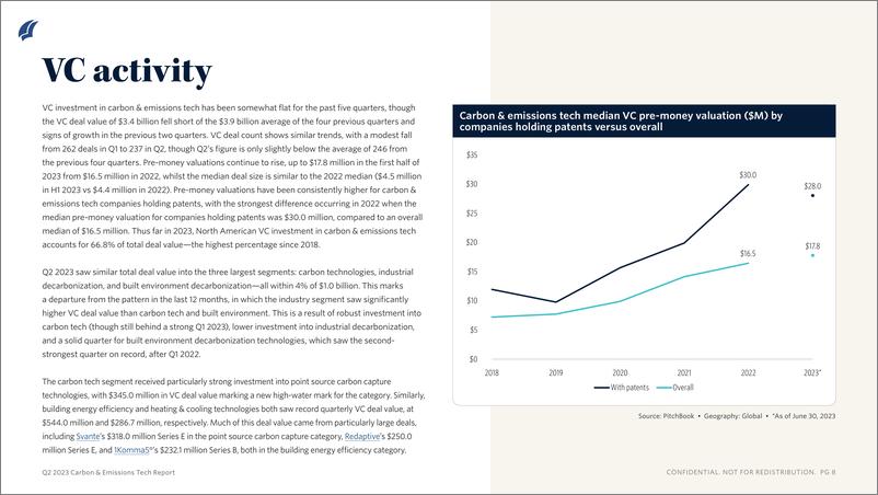 《PitchBook-2023年二季度碳排放技术报告（英）-2023-11页》 - 第8页预览图