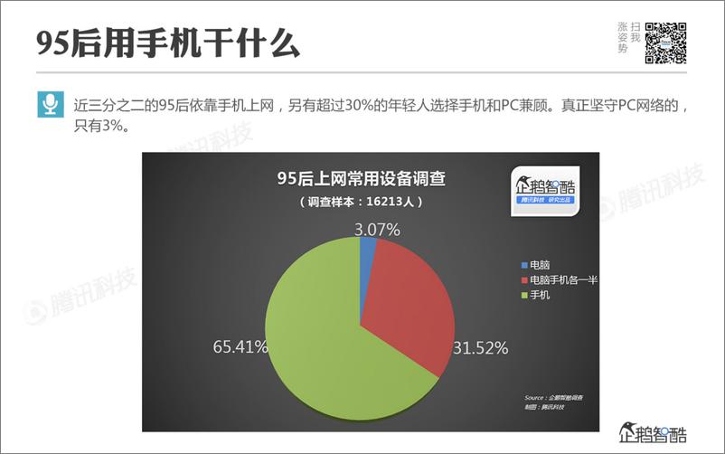 《95后社交行为报告》 - 第7页预览图