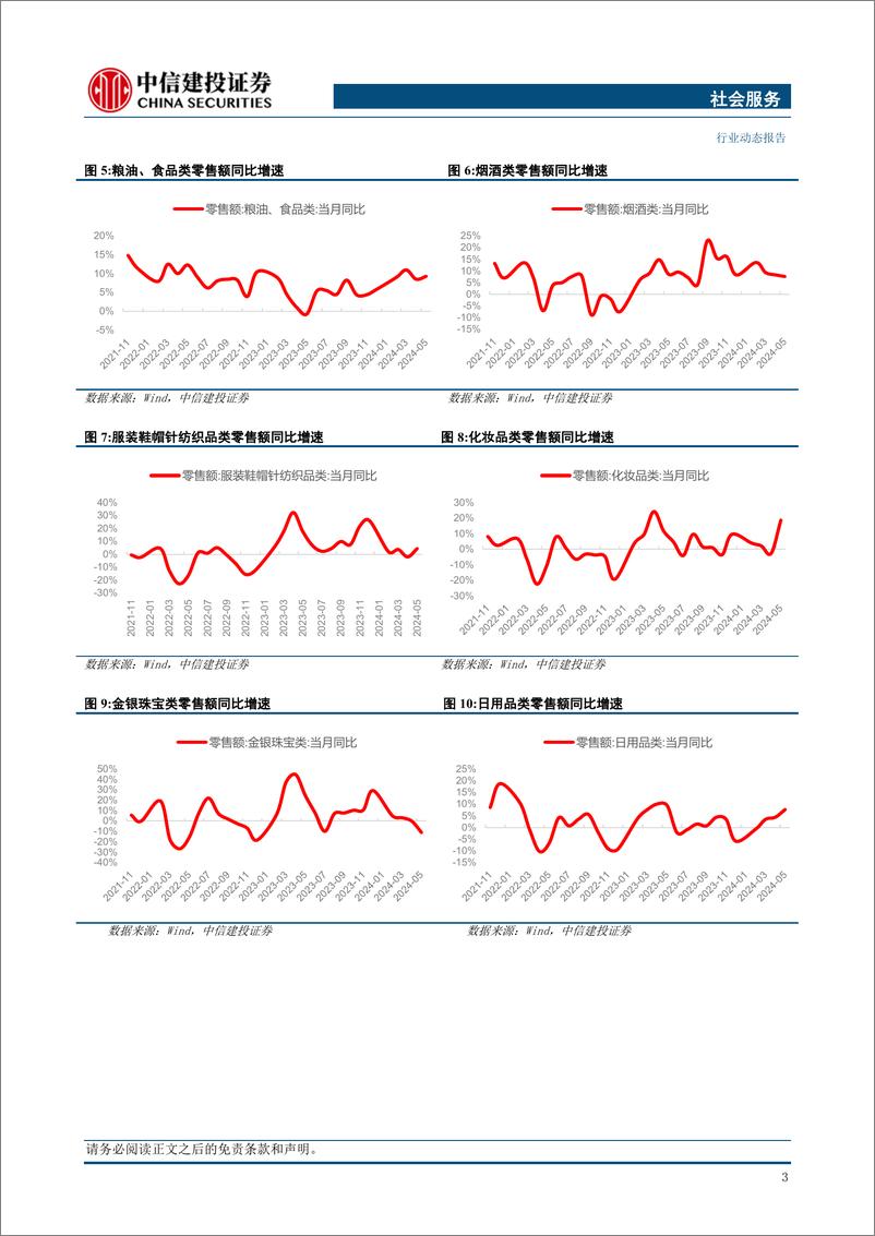 《社会服务行业：618大促销售放缓，关注零售板块业态调整-240624-中信建投-30页》 - 第5页预览图