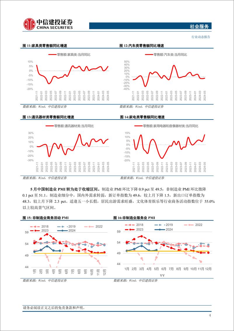 《社会服务行业：618大促销售放缓，关注零售板块业态调整-240624-中信建投-30页》 - 第6页预览图