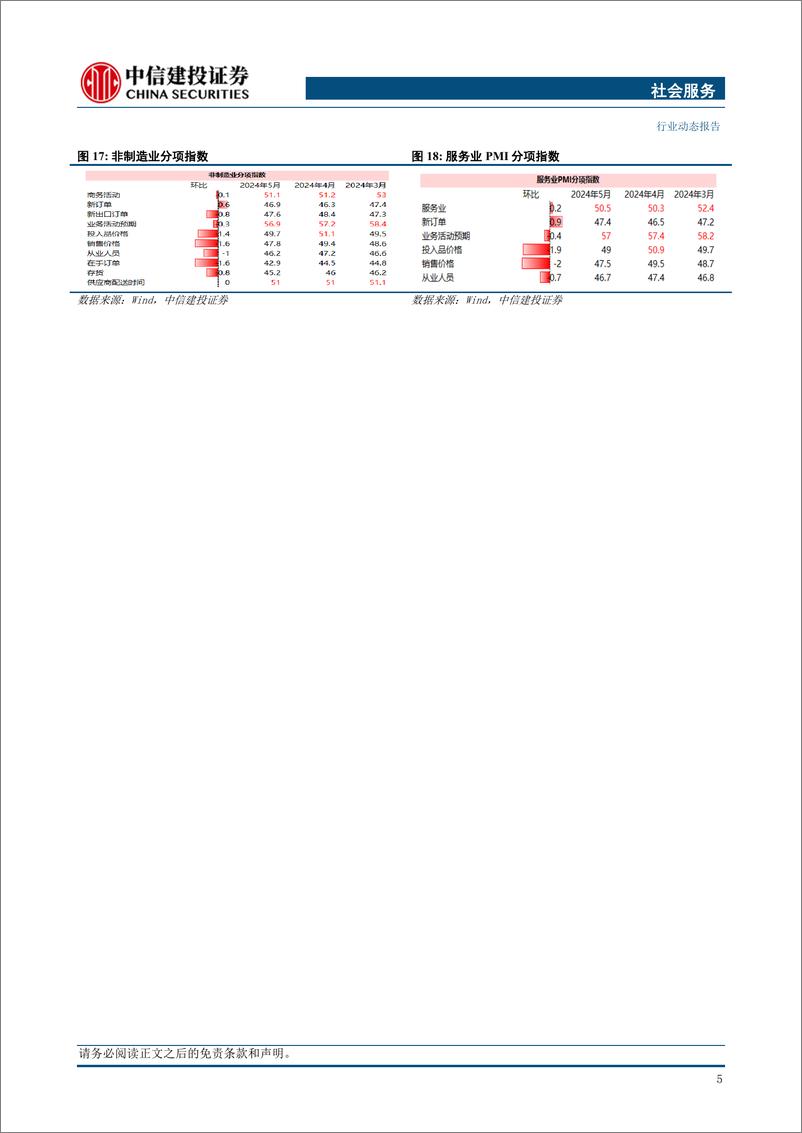 《社会服务行业：618大促销售放缓，关注零售板块业态调整-240624-中信建投-30页》 - 第7页预览图