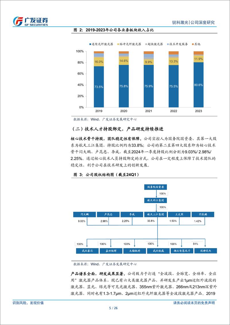 《锐科激光(300747)国内激光器领军者，从国产替代走向海外-240718-广发证券-26页》 - 第5页预览图